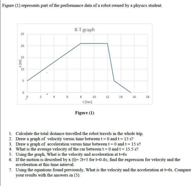 Solved Figure (1) represents part of the performance data of | Chegg.com