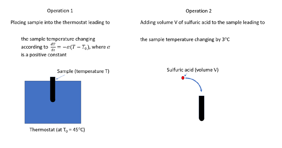 An aqueous biological sample must be at 37°C (human | Chegg.com
