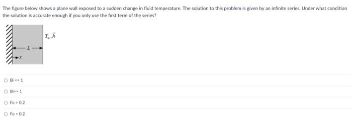 Solved The figure below shows a plane wall exposed to a | Chegg.com