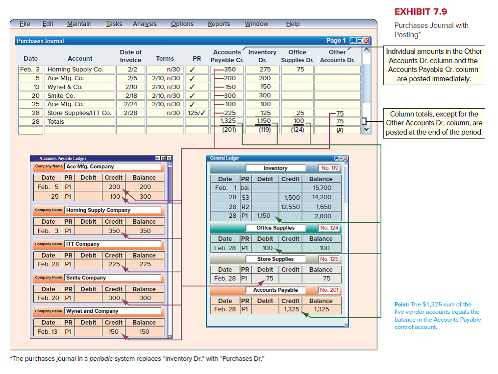 Solved Peachtree Company uses a sales journal, a purchases jou