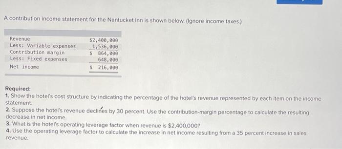 Solved A contribution income statement for the Nantucket Inn | Chegg.com