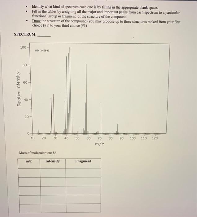 Solved Identify what kind of spectrum each one is by filling | Chegg.com