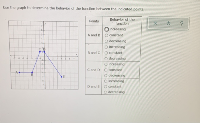 Solved Use the graph to determine the behavior of the | Chegg.com