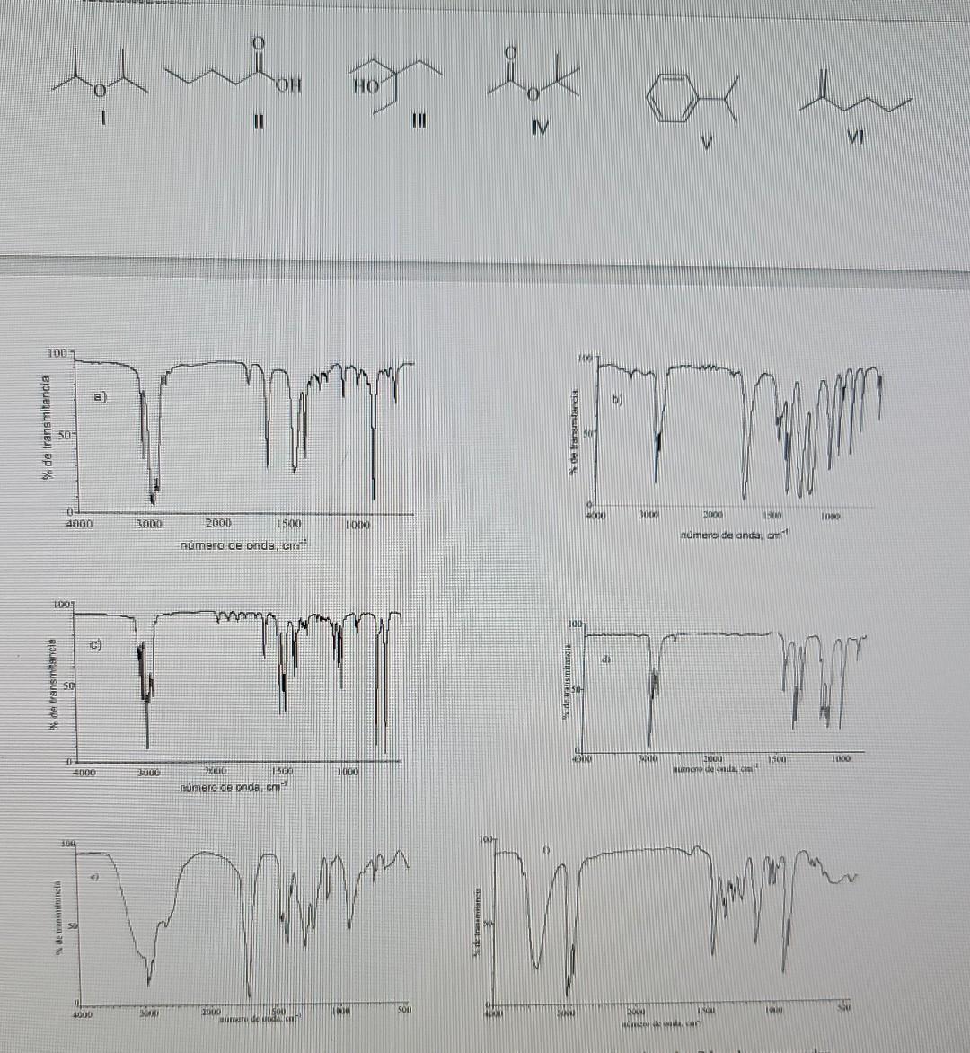 Solved Match each of the following compounds with one of the | Chegg.com
