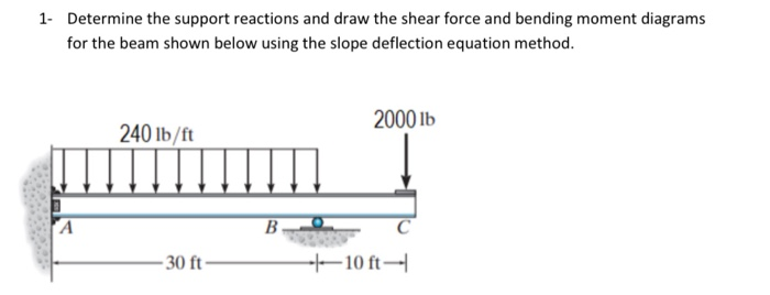 Solved 1 Determine The Support Reactions And Draw The Sh Chegg Com