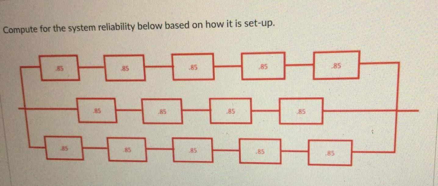 Solved Compute for the system reliability below based on how | Chegg.com