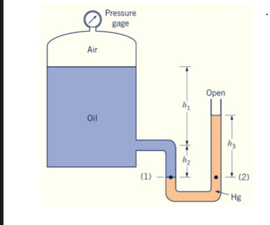 Solved a closed tank containing compressed air and oil of | Chegg.com