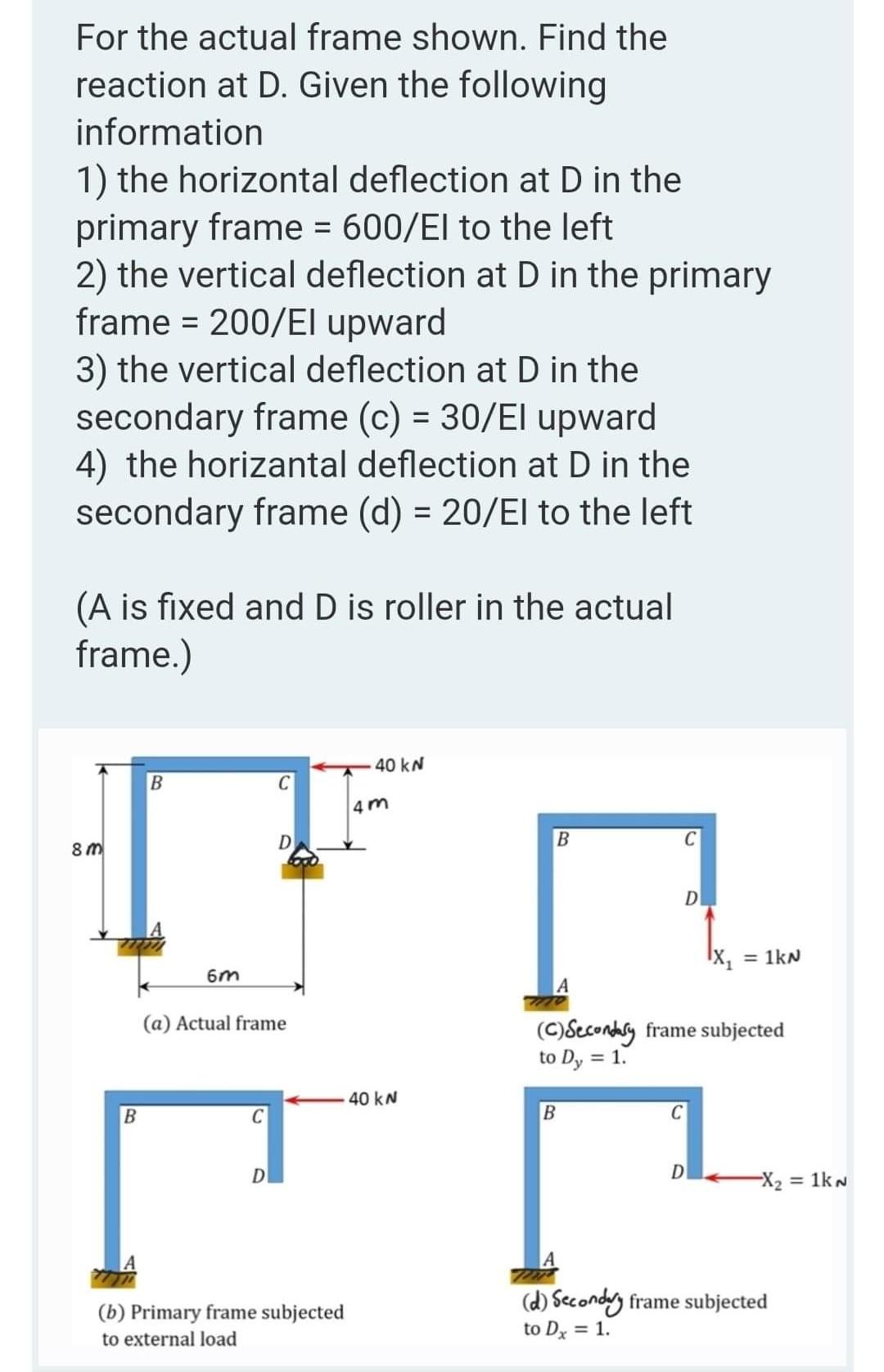 Solved For the actual frame shown. Find the reaction at D. | Chegg.com