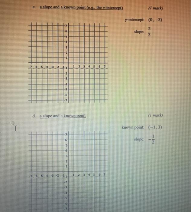 Solved graph a line of solutions on each coordinate plane | Chegg.com