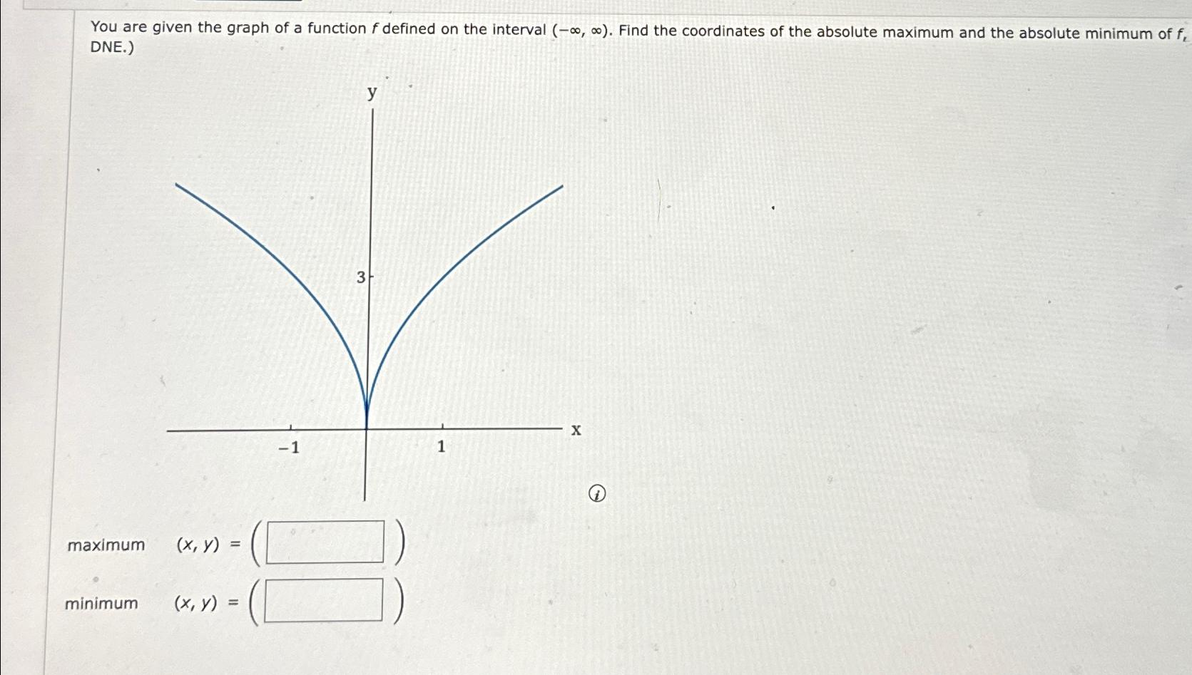 Solved You are given the graph of a function f ﻿defined on | Chegg.com