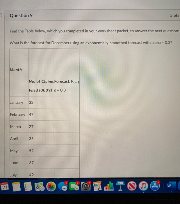 Solved Question 9 5 pts Find the Table below, which you | Chegg.com