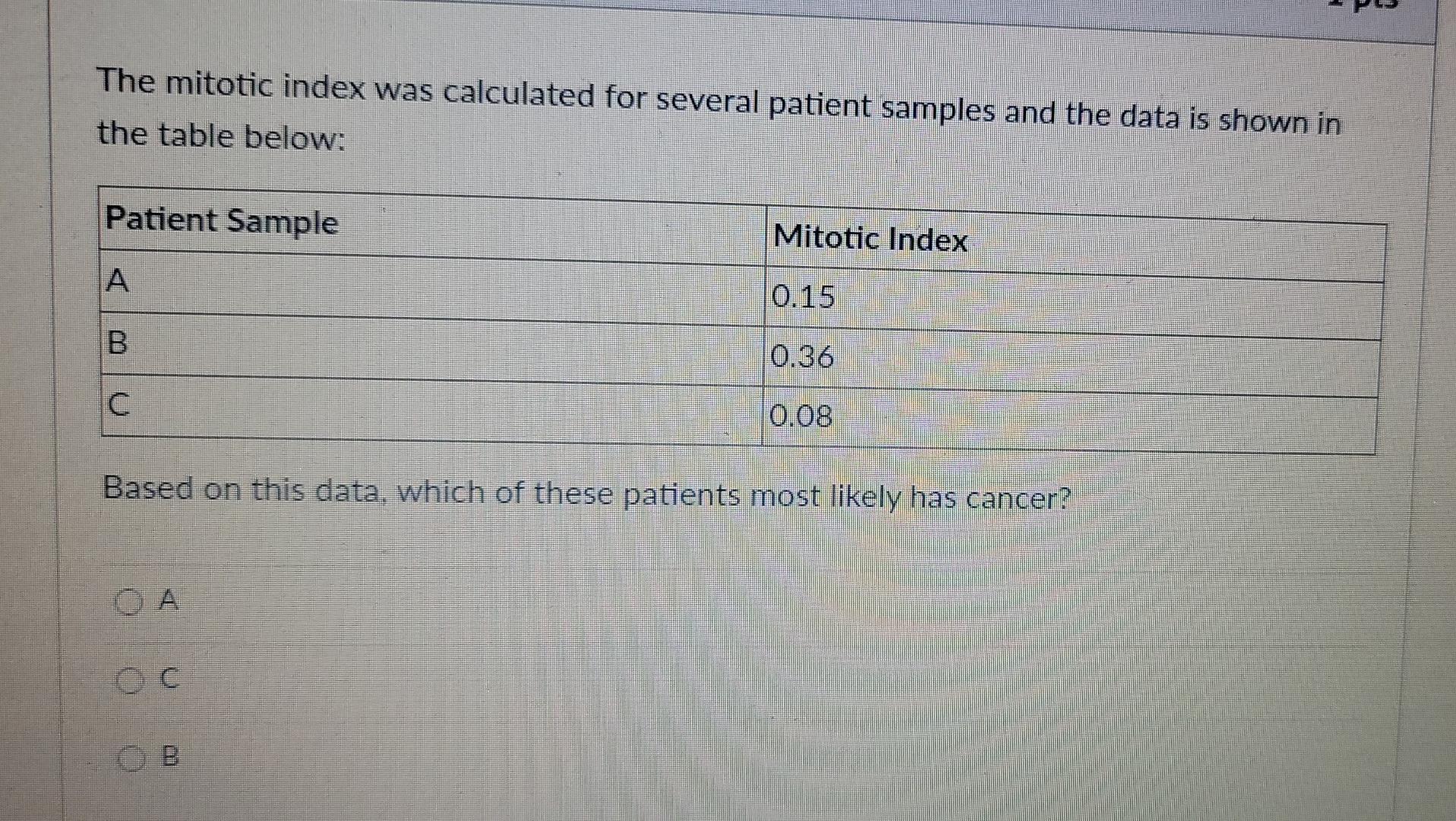 Solved The mitotic index was calculated for several patient Biology Diagrams