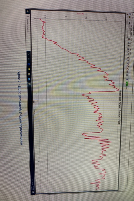 Label Force Vs. Time Graph Solved 2. Inspect your force vs. time graph from Part I. | Chegg.com