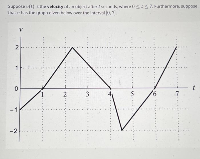Solved Suppose v(t) is the velocity of an object after t | Chegg.com