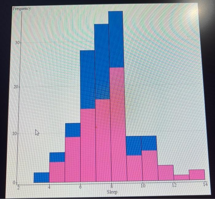 Solved Describe the shape of the distribution in the | Chegg.com