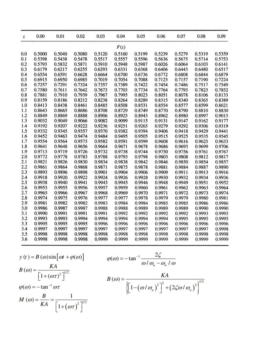 Solved mm 1) The data sheet shown below is for an | Chegg.com