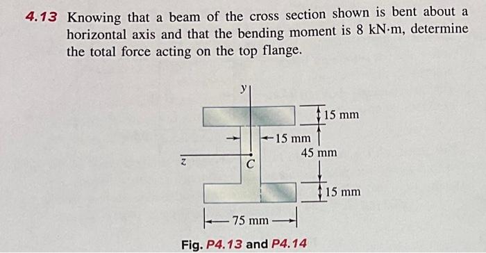Solved 4.13 Knowing that a beam of the cross section shown | Chegg.com