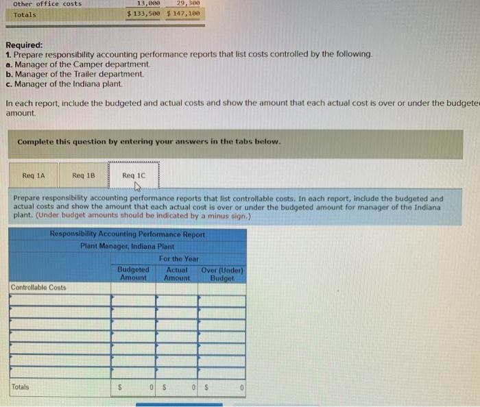 Solved other office costs Totals 13,089 29, 300 133,500