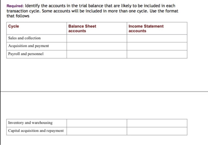 post-closing-trial-balance-accountancy-knowledge