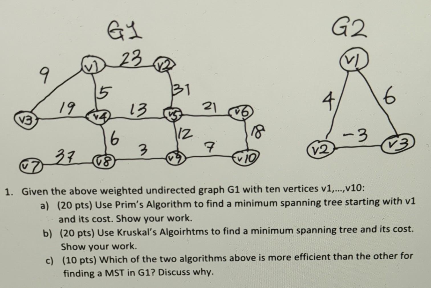 Solved G2 23 v) 9 5 31 19 4 6 13 21 vз 14 6 Iz 18 -3 3 7 37 | Chegg.com