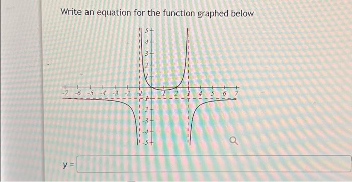 Write an equation for the function graphed below | Chegg.com