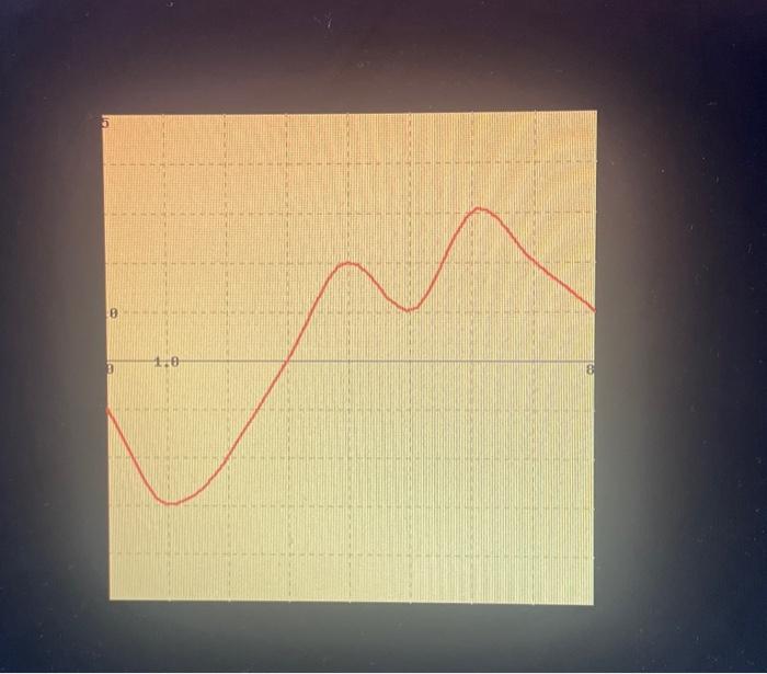 Solved Refer To The Graph To Answer Each Of The Following Chegg Com