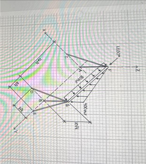 Solved Find the forces in the struts supporting the loaded | Chegg.com