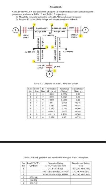 Assignment 3 Consider the WSCC bus test system of | Chegg.com