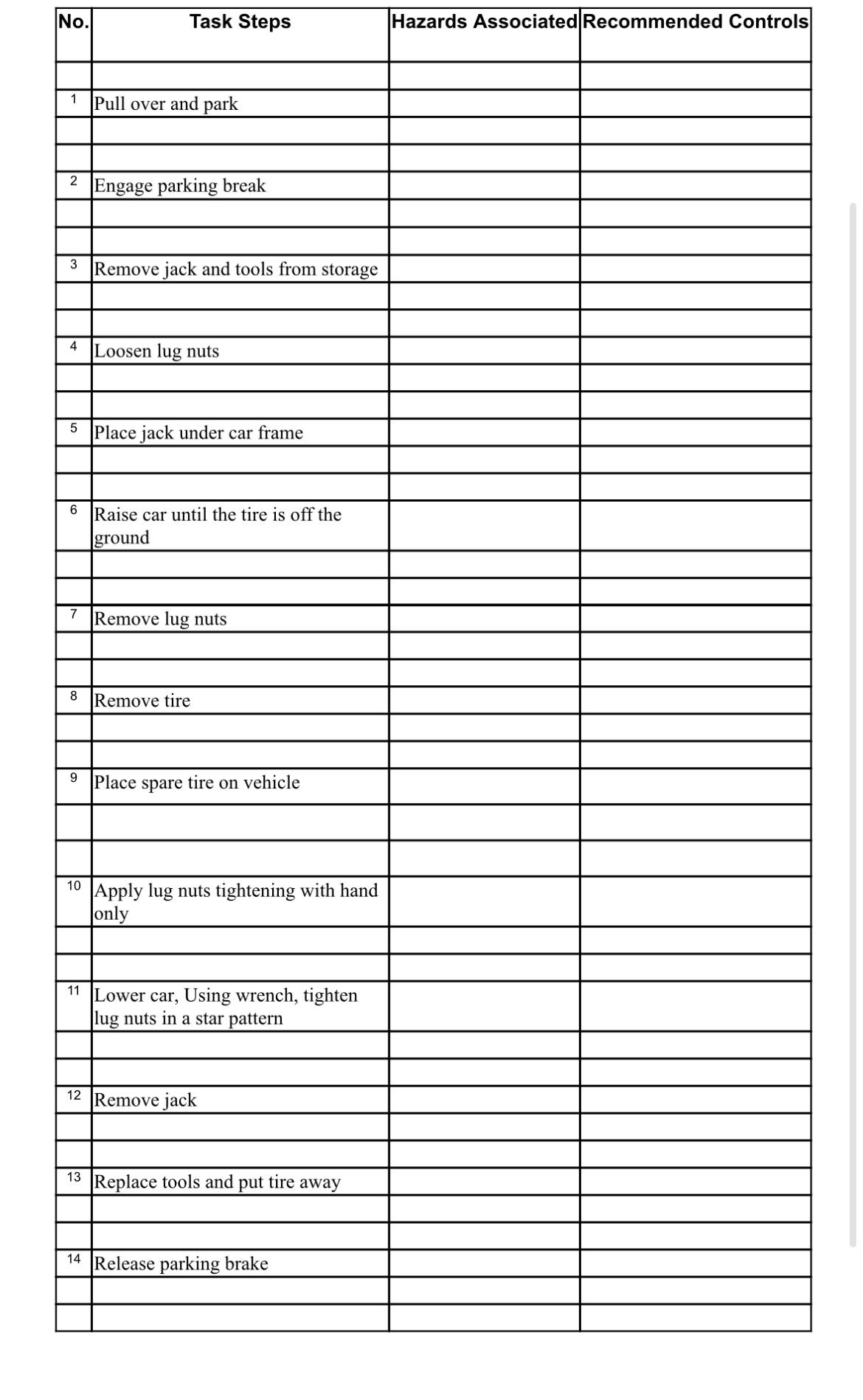 Solved \table[[No.,Task Steps,Hazards Associated,Recommended | Chegg.com