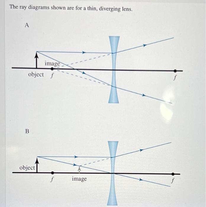 Solved The following ray diagrams represent an object in | Chegg.com