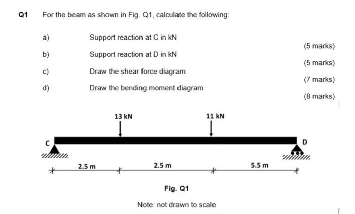 Solved Q1 For The Beam As Shown In Fig. Q1, Calculate The | Chegg.com