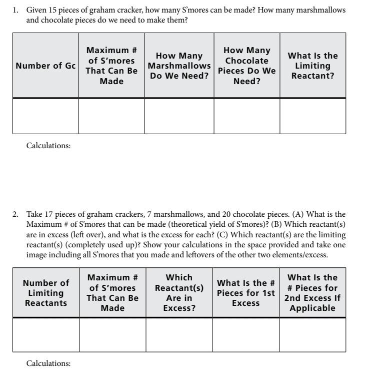 Solved Given 15 pieces of graham cracker, how many S'mores