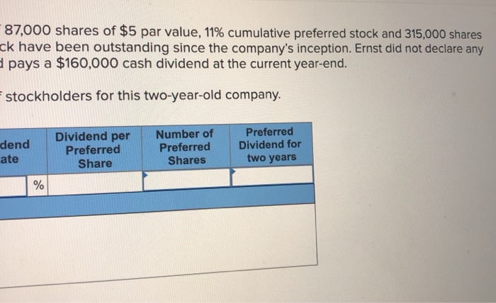 Stockholders Equity Consists Of Which Of The Following Solved Stockholders' equity of Ernst Company consists of | Chegg.com