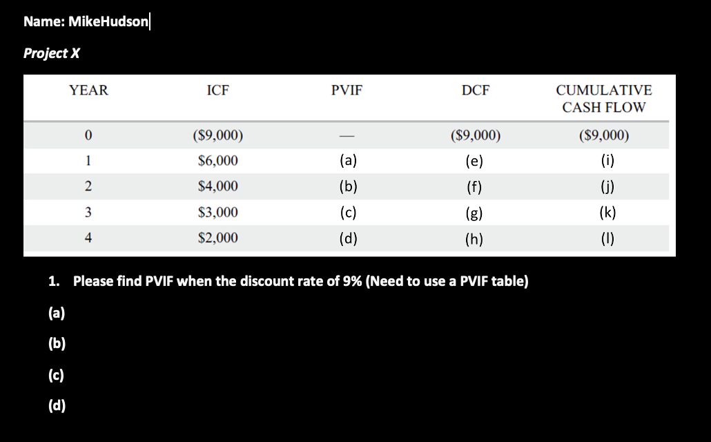 Solved Please find PVIF when the discount rate of 9% (Need | Chegg.com