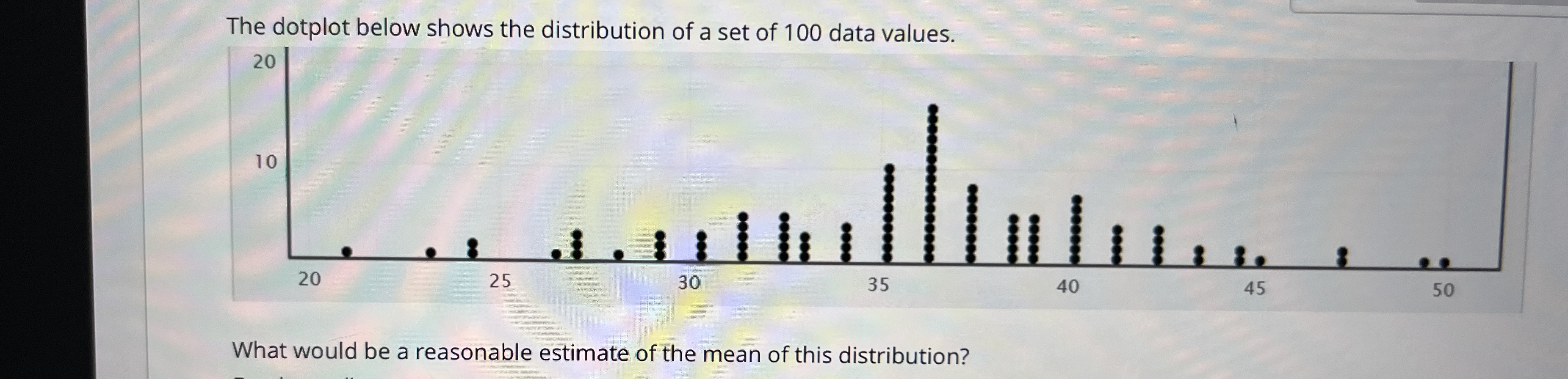 Solved The dotplot below shows the distribution of a set of | Chegg.com