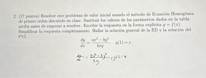 2. (17 puntos) Resolver este problema de valor inicial usando el método de Ecuación Homogénea de primer orden discutido en cl