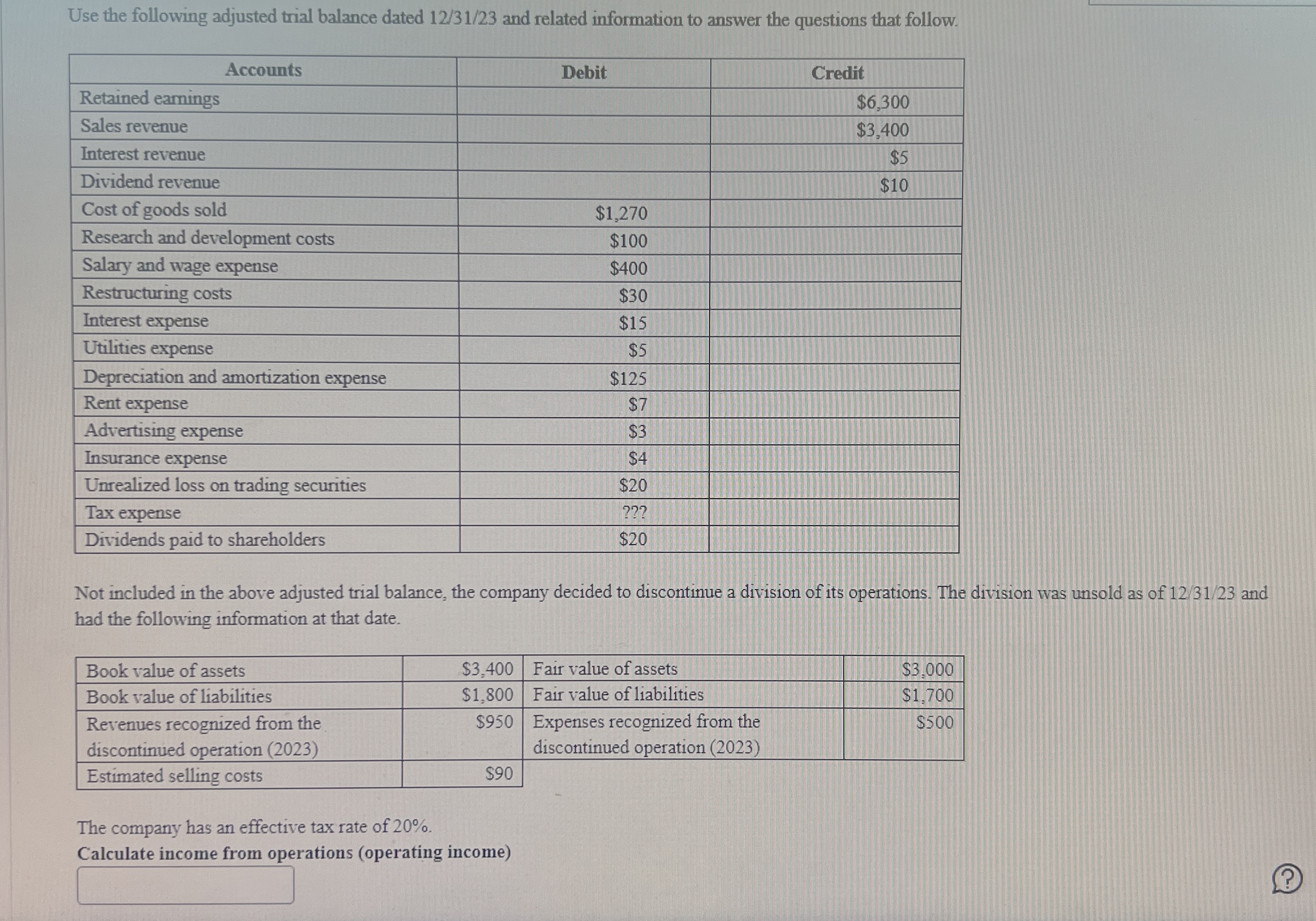 Solved Use the following adjusted trial balance dated | Chegg.com