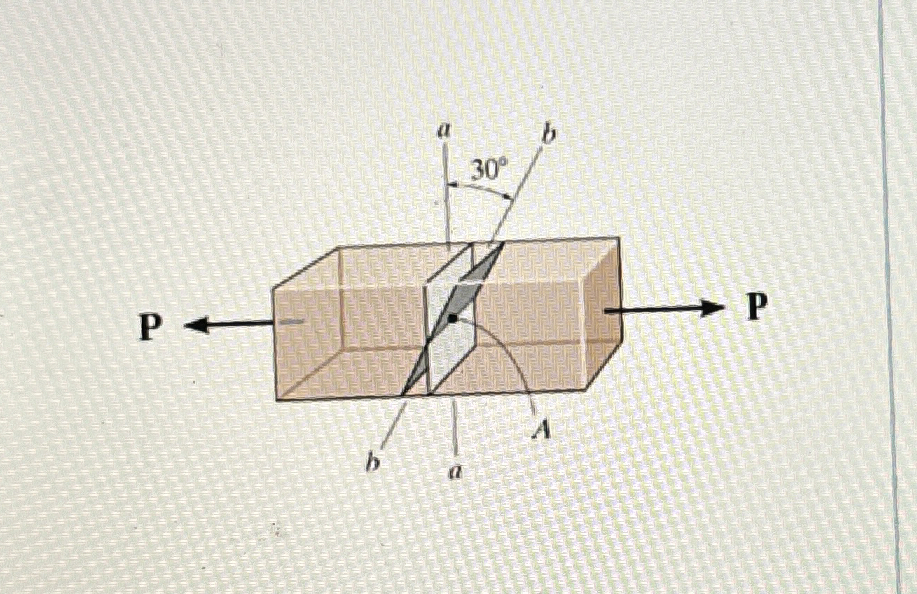 Solved The 340-lb load is applied along the centroidal axis | Chegg.com