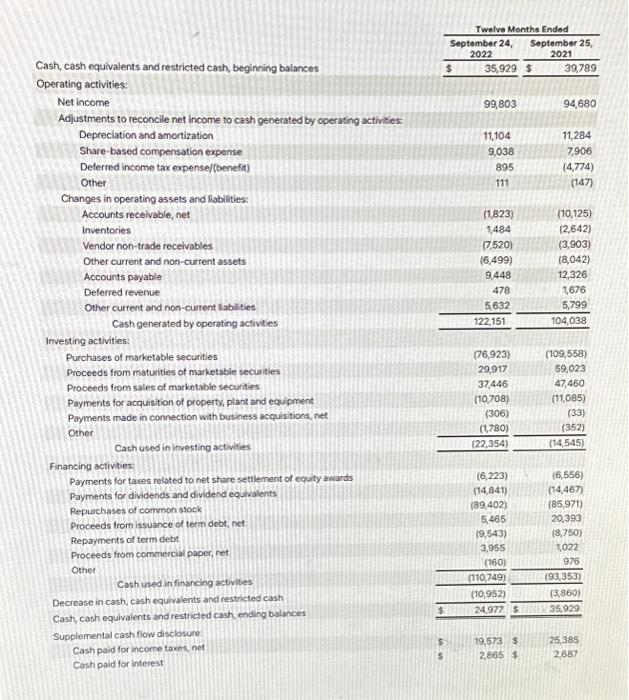 Using the same publicly traded company you used in