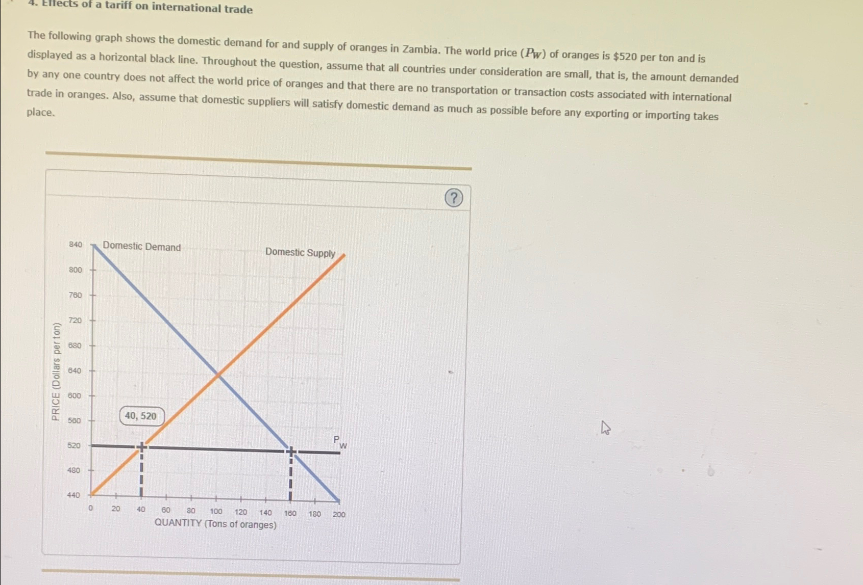 Solved Effects of a tariff on international tradeThe | Chegg.com