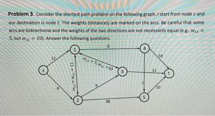 Solved Problem 3. Consider the shortest path problem on the | Chegg.com