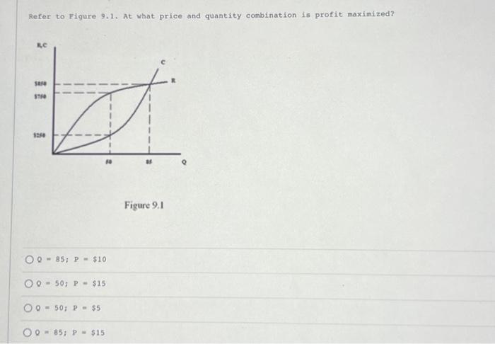 Solved Refer to Figure 9.1. At what price and quantity | Chegg.com