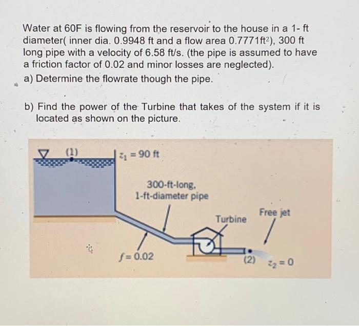 Solved Water at 60F is flowing from the reservoir to the | Chegg.com
