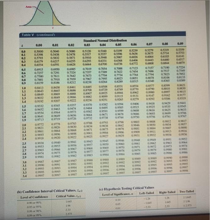 Solved Example 2. The Graduate Record Examination (GRE) is a | Chegg.com