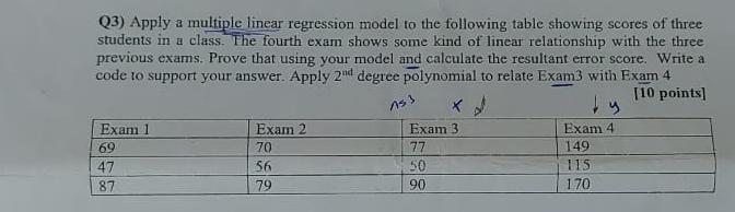 Solved Q3) ﻿Apply a multiple linear regression model to the | Chegg.com