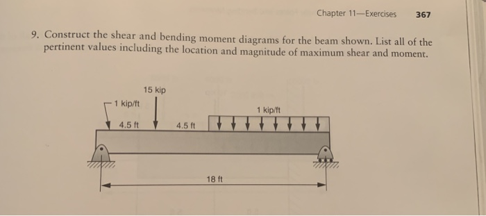 Solved Chapter 11 --Exercises 367 9. Construct the shear and | Chegg.com