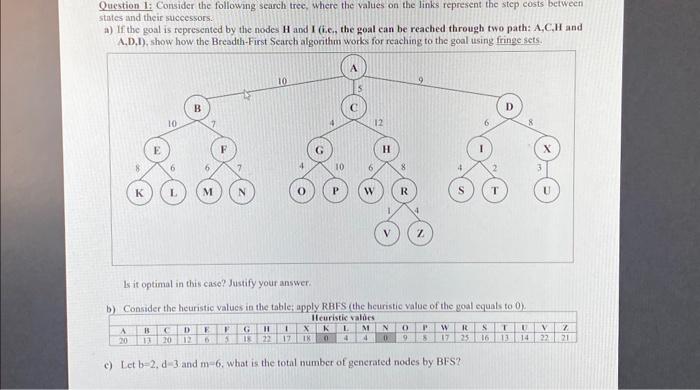 Solved Question 1: Consider The Following Search Tree, Where | Chegg.com