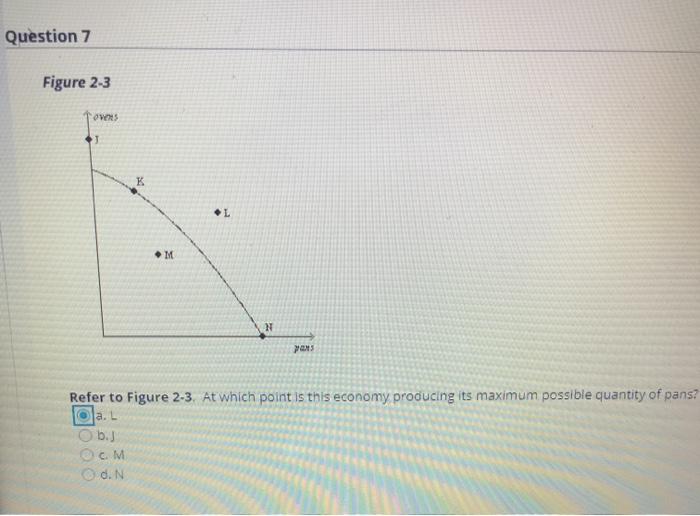 solved-question-7-figure-2-3-overs-k-m-n-ya-refer-to-figure-chegg