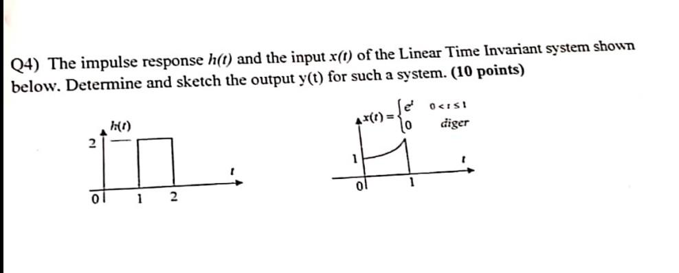 Solved Q4) The impulse response h(t) and the input x(t) of | Chegg.com