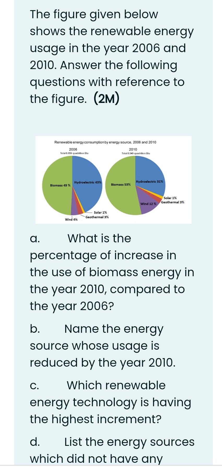 Solved The Figure Given Below Shows The Renewable Energy | Chegg.com